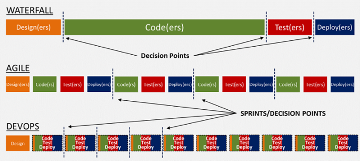 SDLC