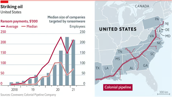 Colonial Pipeline Ransomware Attack