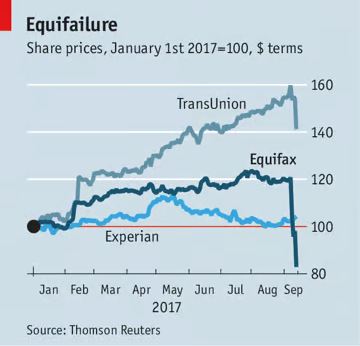 Equifax Data Breach