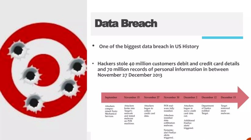 Target Data Breach (2013)